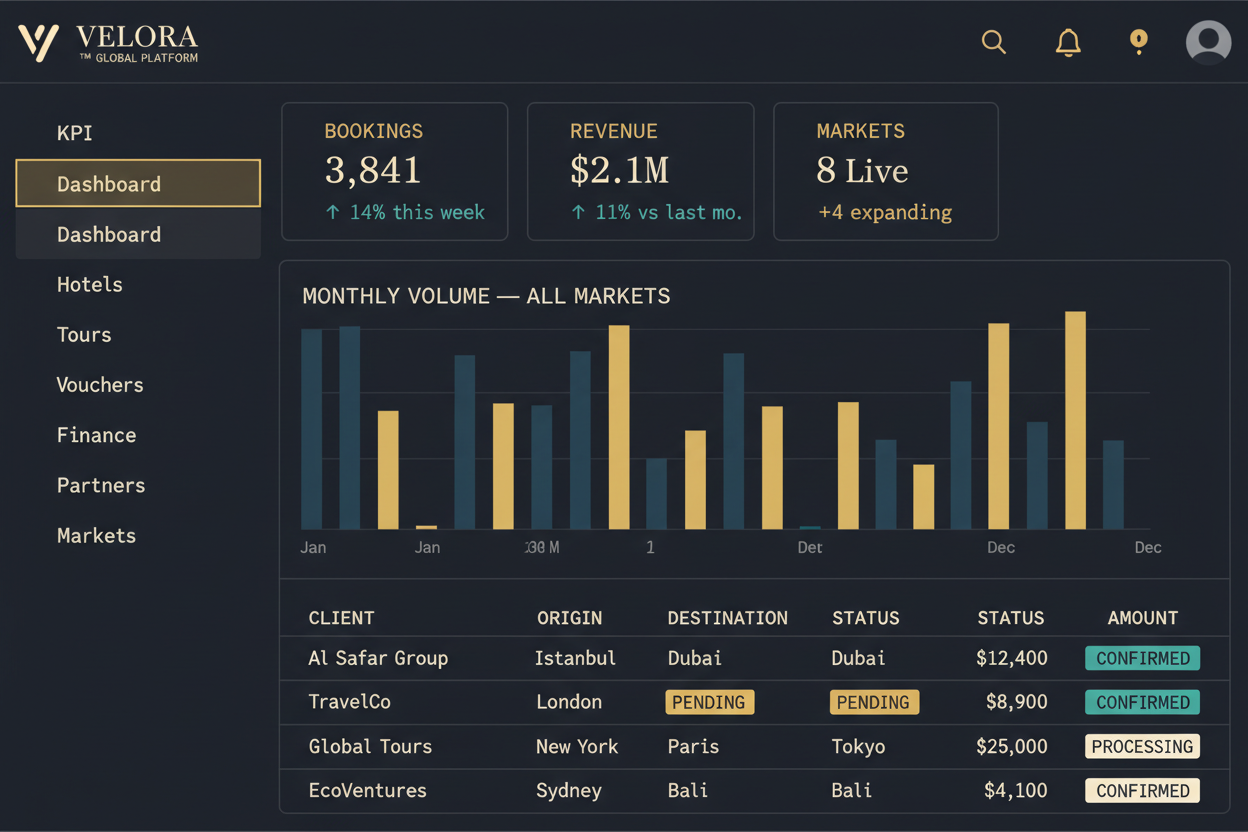 CYNTMS Dashboard